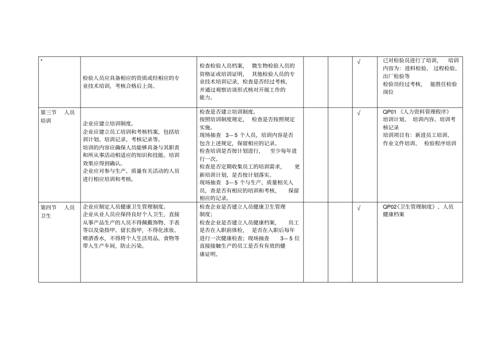 化妆品内审检查表_第3页