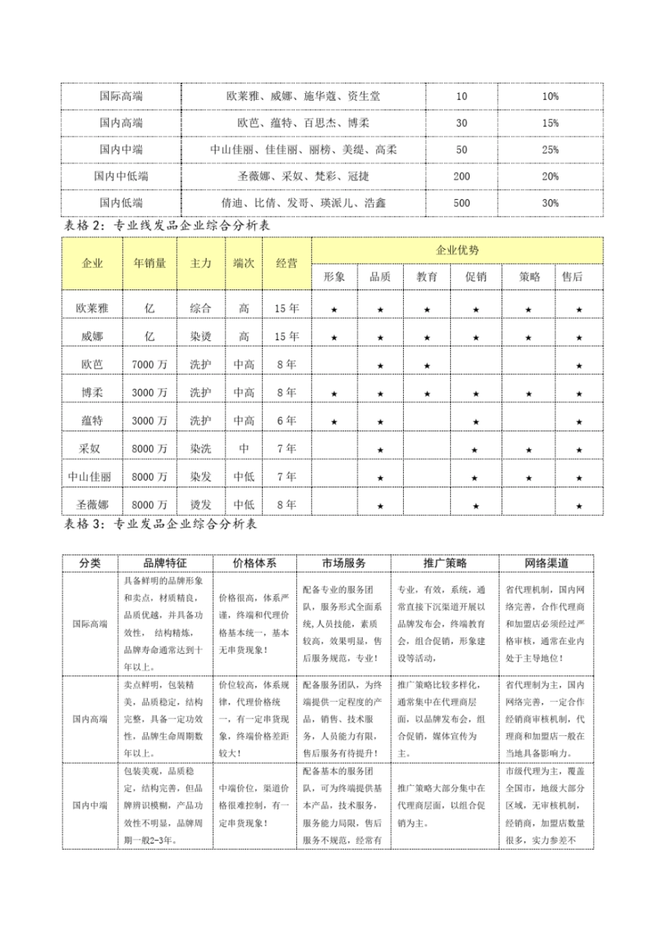 化妆品公司项目计划书合资经营范本_第2页