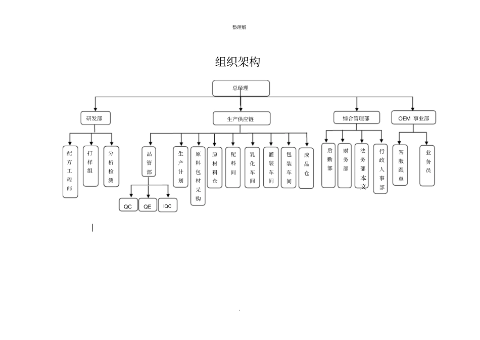 化妆品厂组织架构_第1页