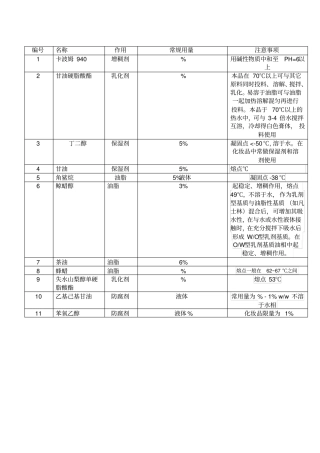 化妆品常用基质用量