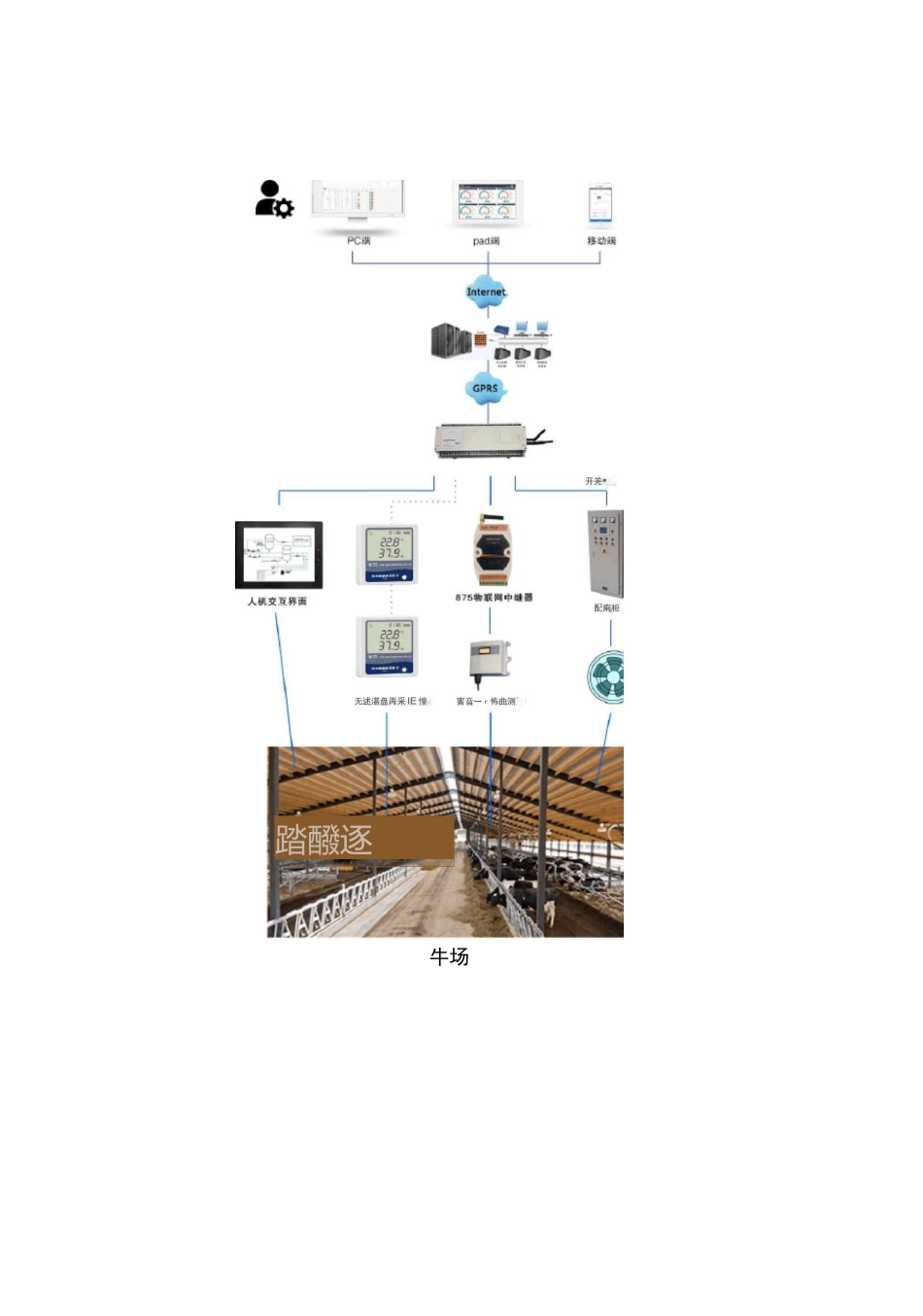 智能养殖系统_第2页