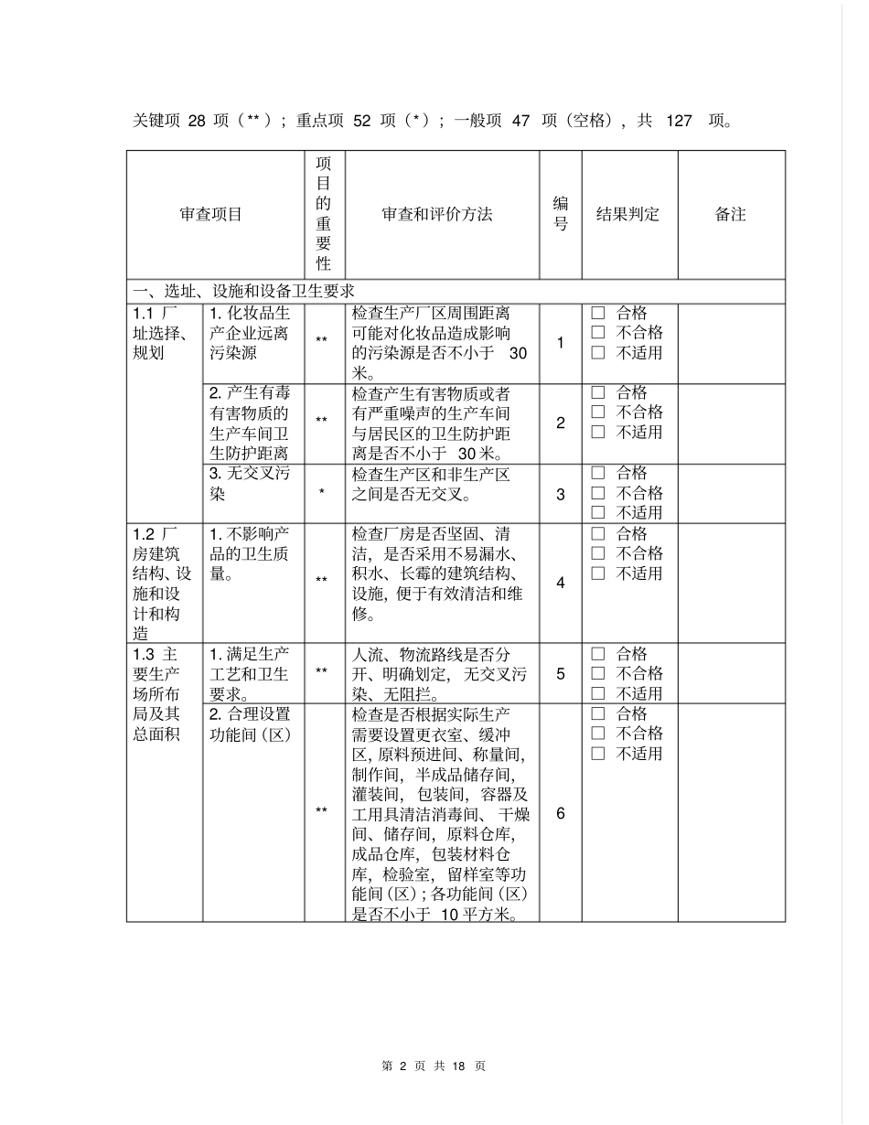 化妆品生产企业卫生许可现场审查_第2页
