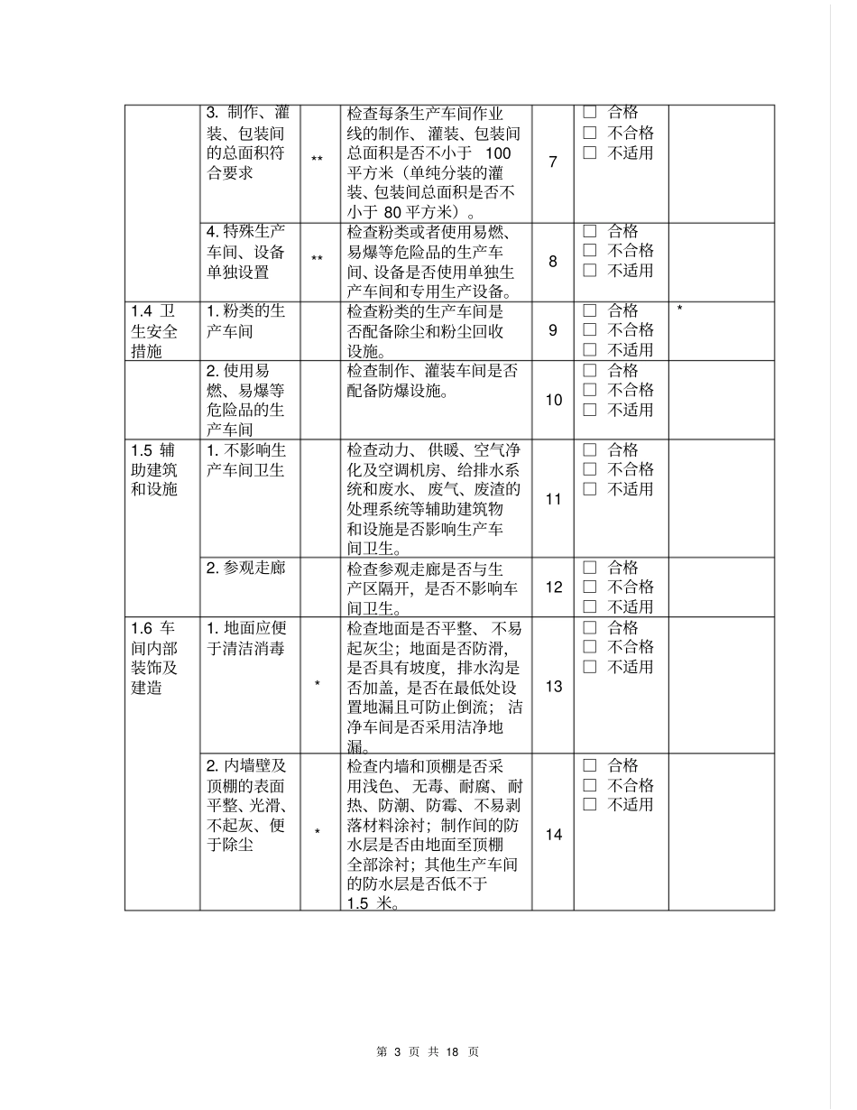 化妆品生产企业卫生许可现场审查_第3页