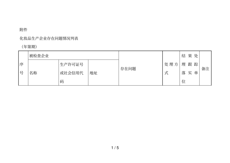 化妆品生产企业存在问题情况列表_第1页