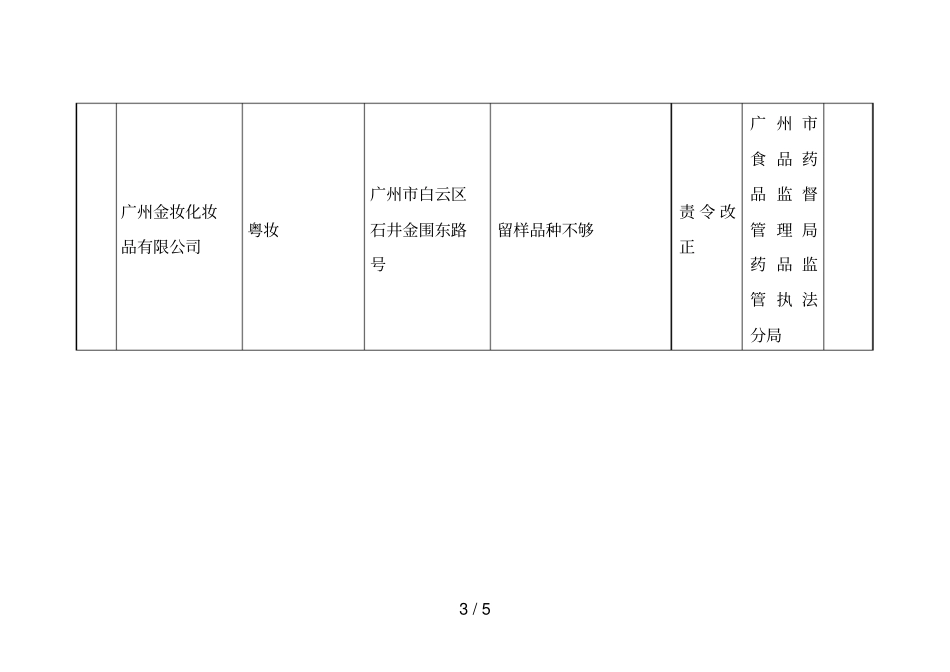 化妆品生产企业存在问题情况列表_第3页