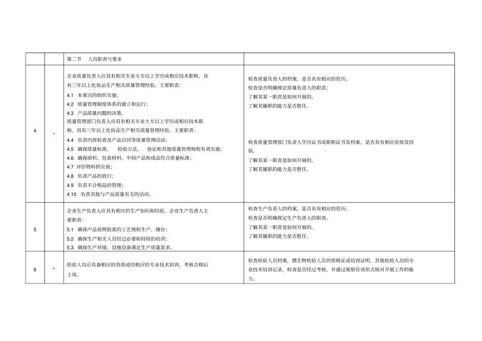 化妆品生产许可检查要点105条_第2页
