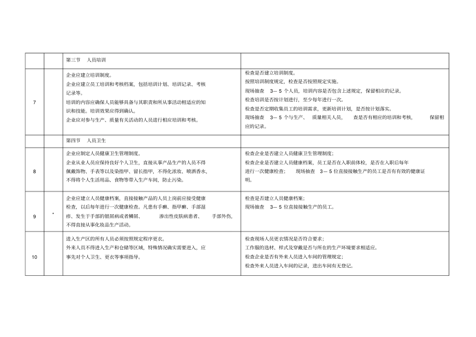 化妆品生产许可检查要点105条_第3页
