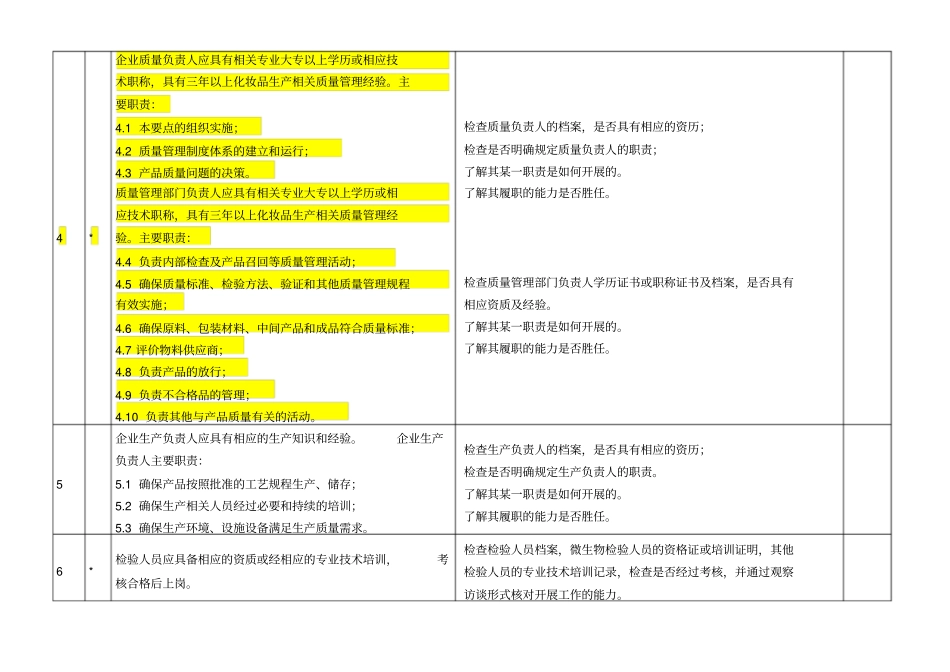 化妆品生产许可检查要点自查表_第2页