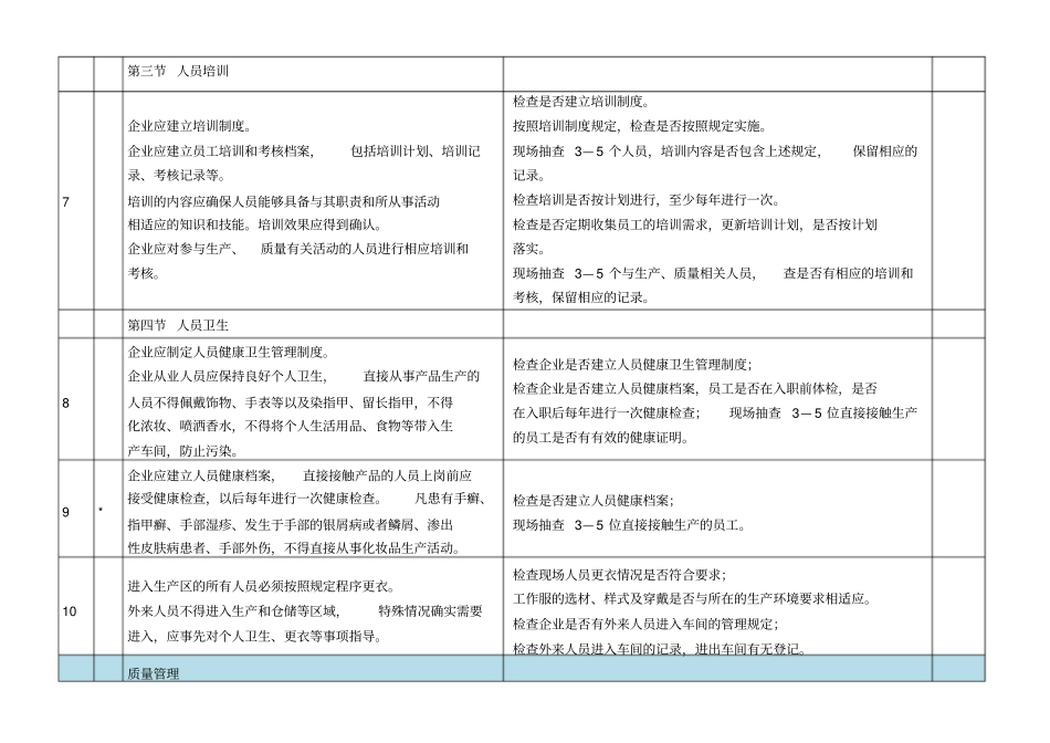 化妆品生产许可检查要点自查表_第3页