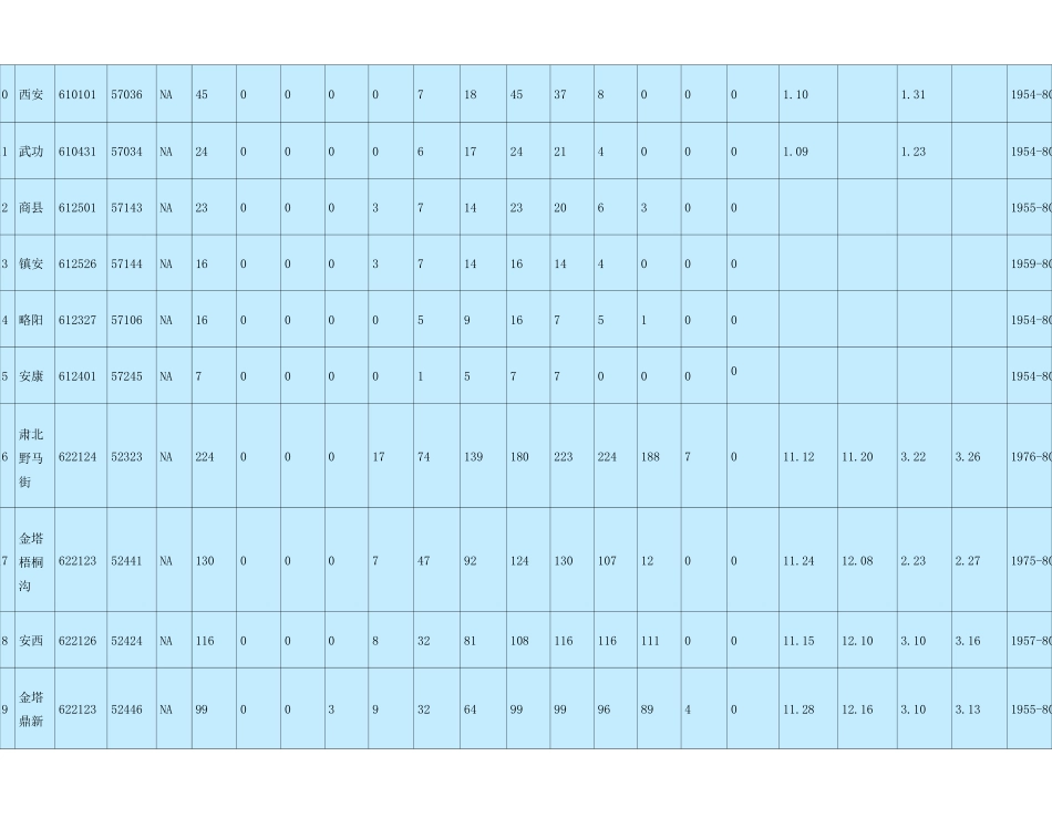 各地最大冻土深度查询表格_第2页
