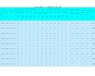 各地最大冻土深度查询表格