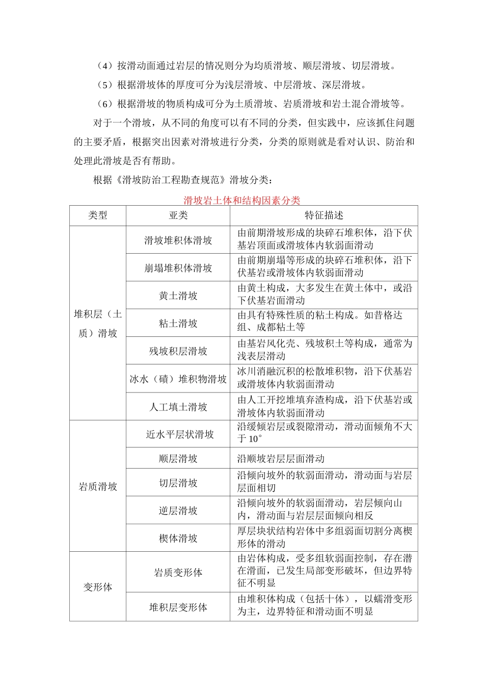 滑坡的成因_分类防治措施_第3页