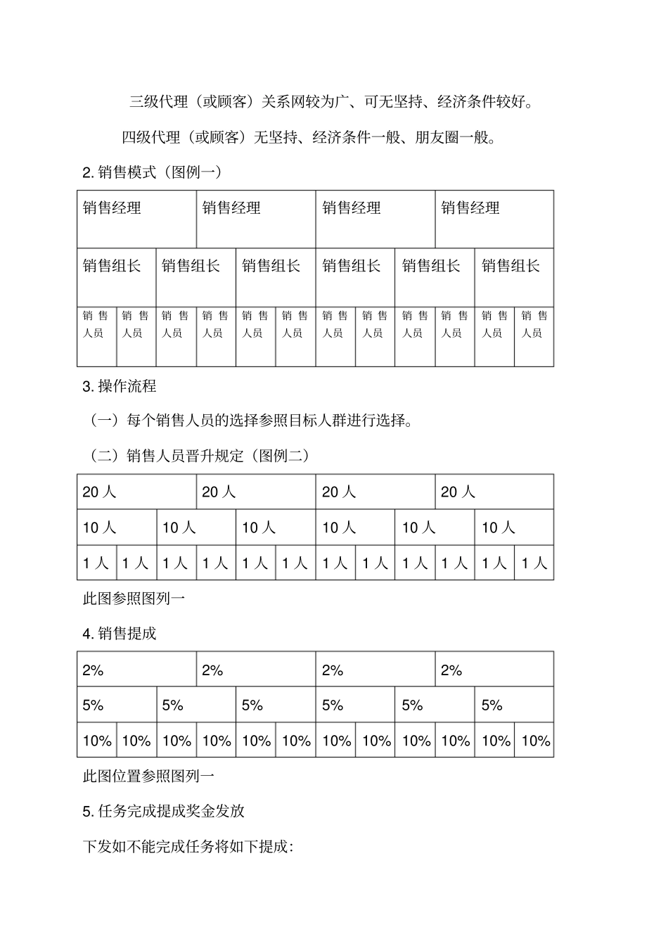 化妆品的销售方案_第2页
