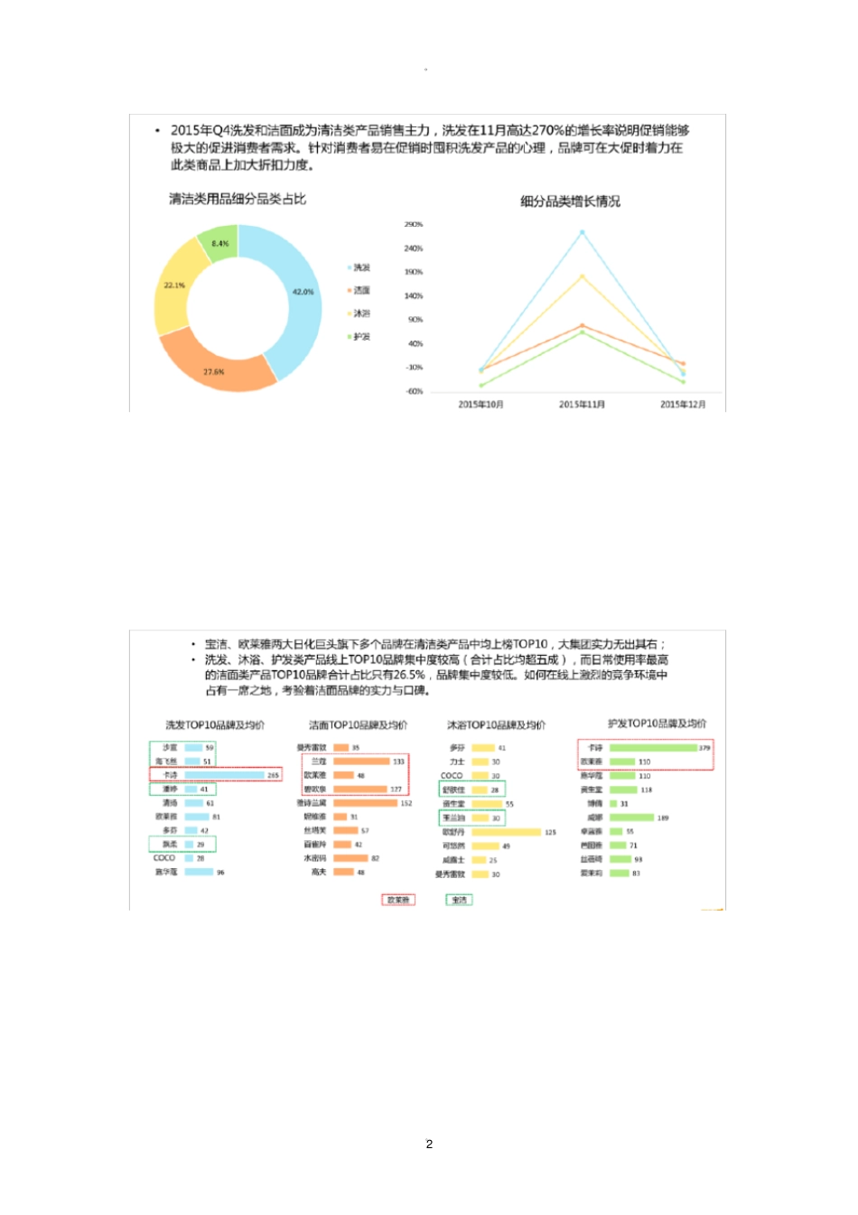 化妆品电商运营方案_第2页