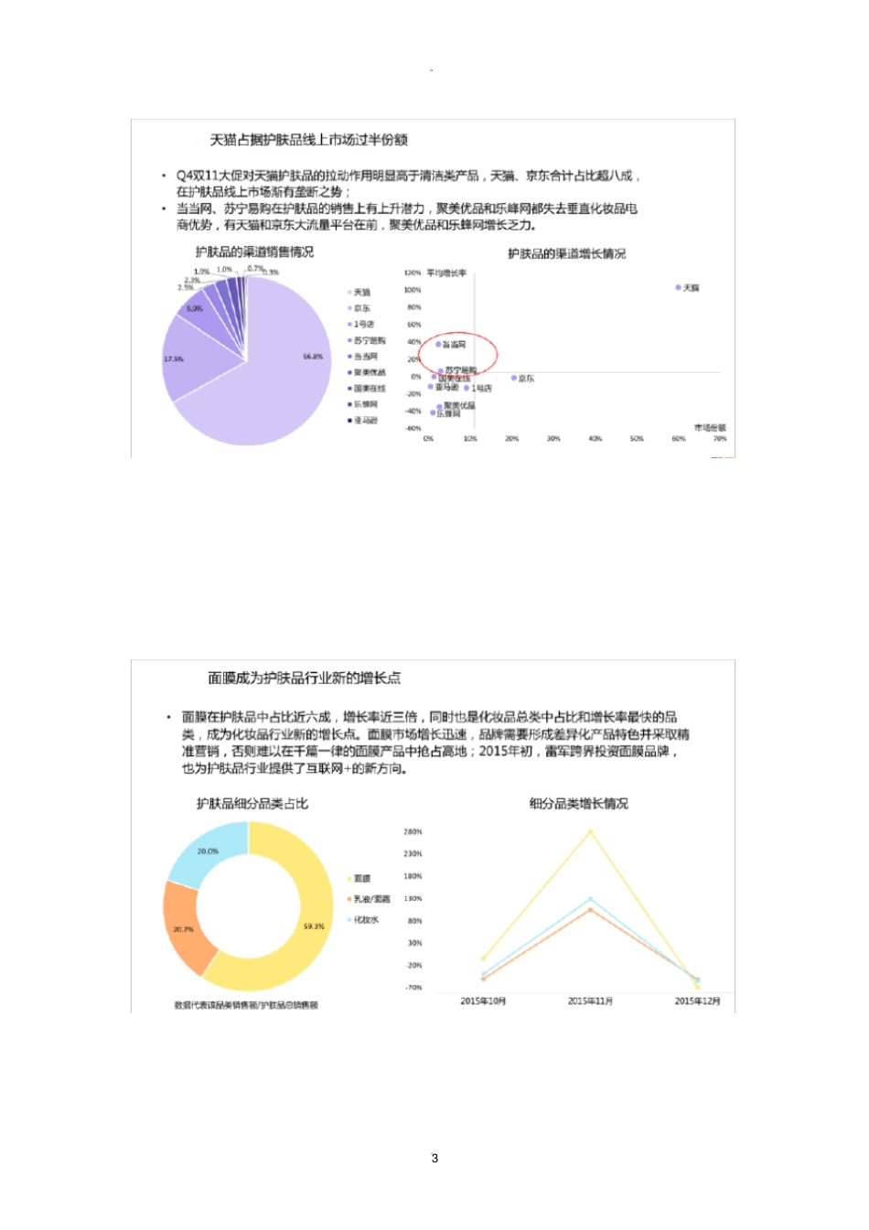 化妆品电商运营方案_第3页