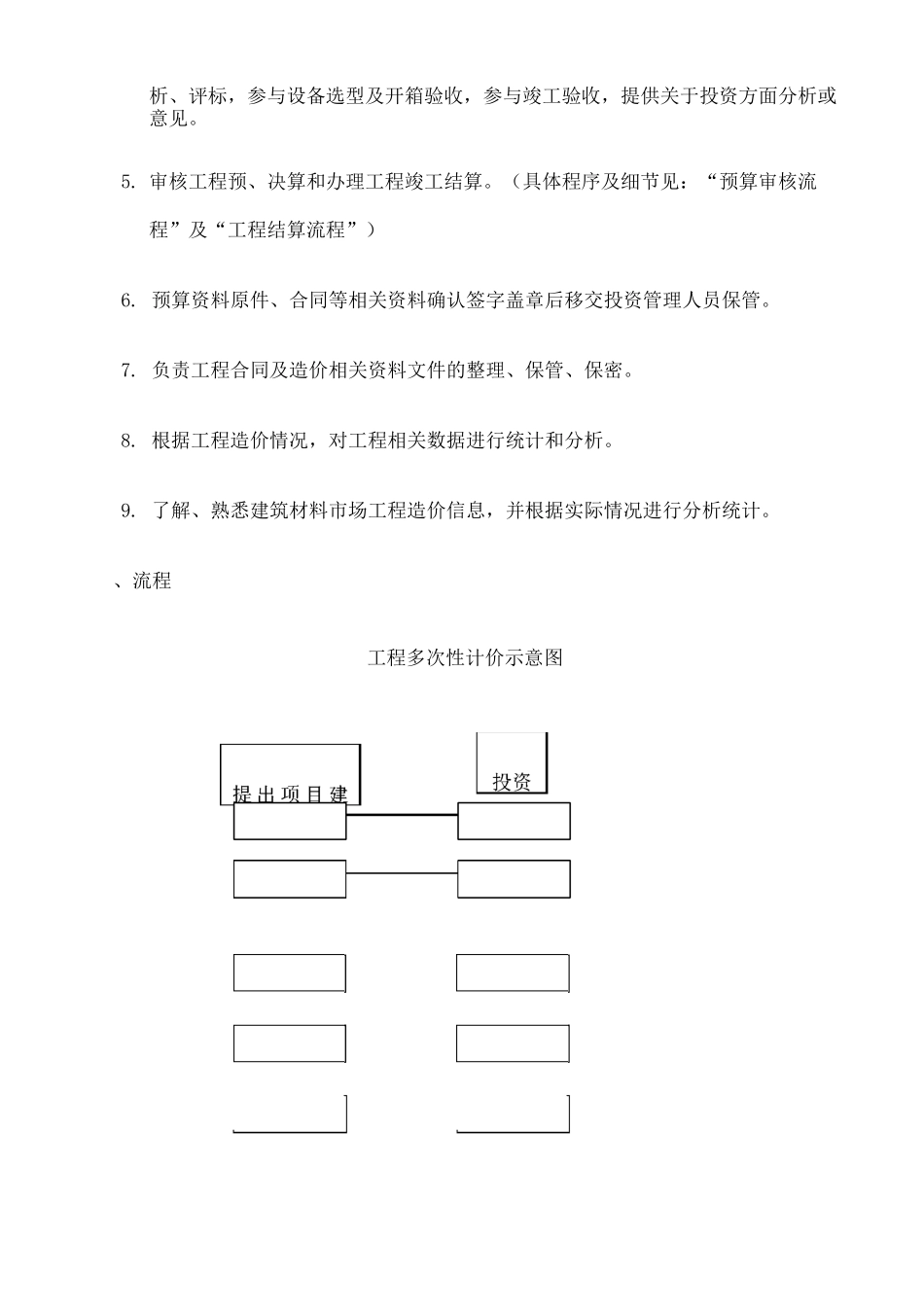 投资管理制度及流程 _第3页