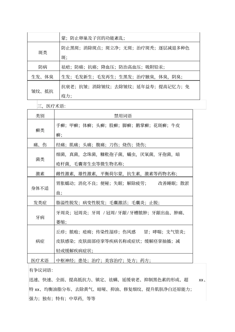 化妆品禁用词_第2页