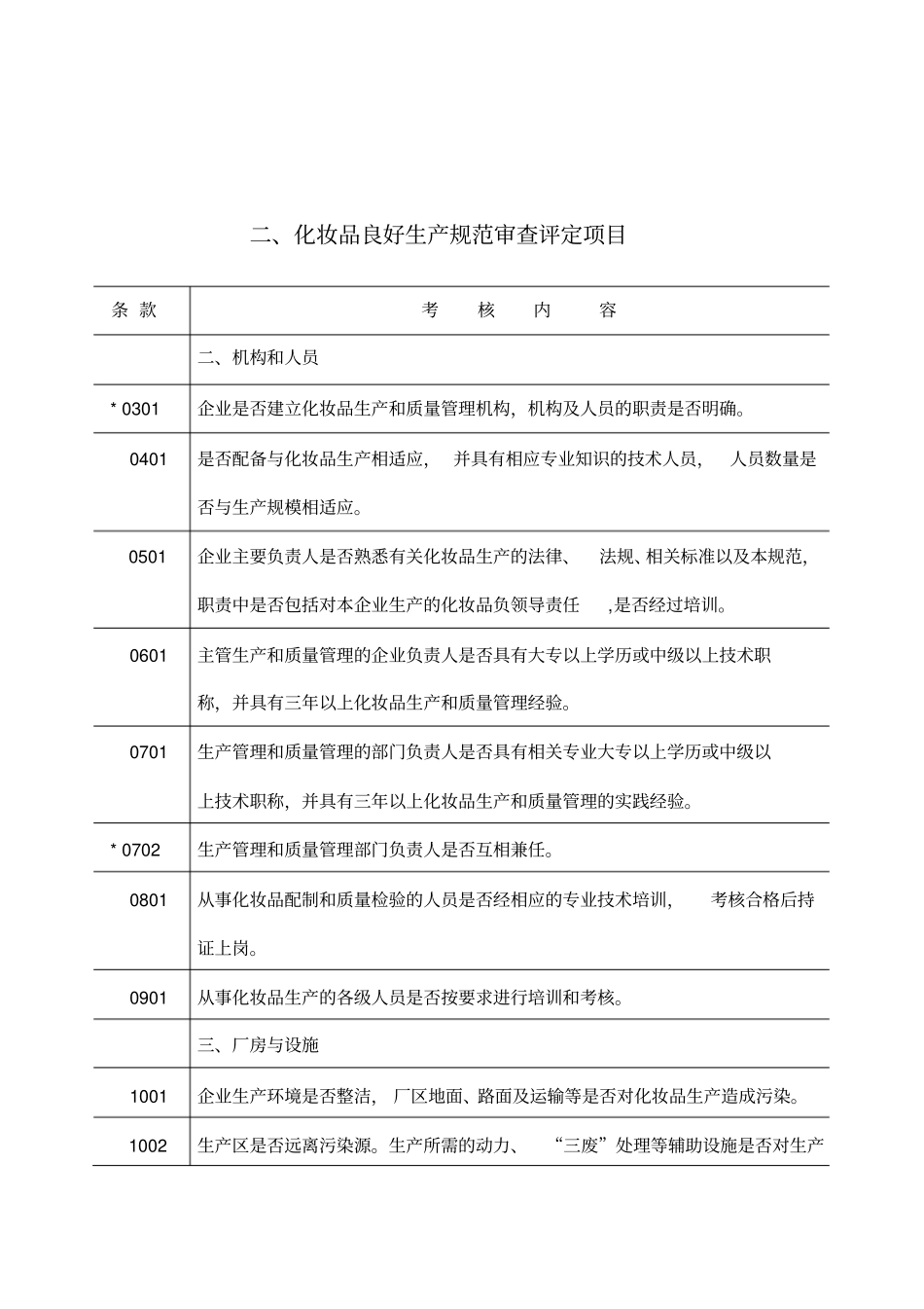 化妆品良好生产规范审查评定标准_第3页