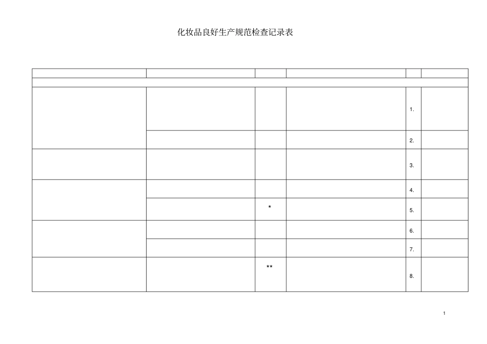 化妆品良好生产规范检查记录表_第1页
