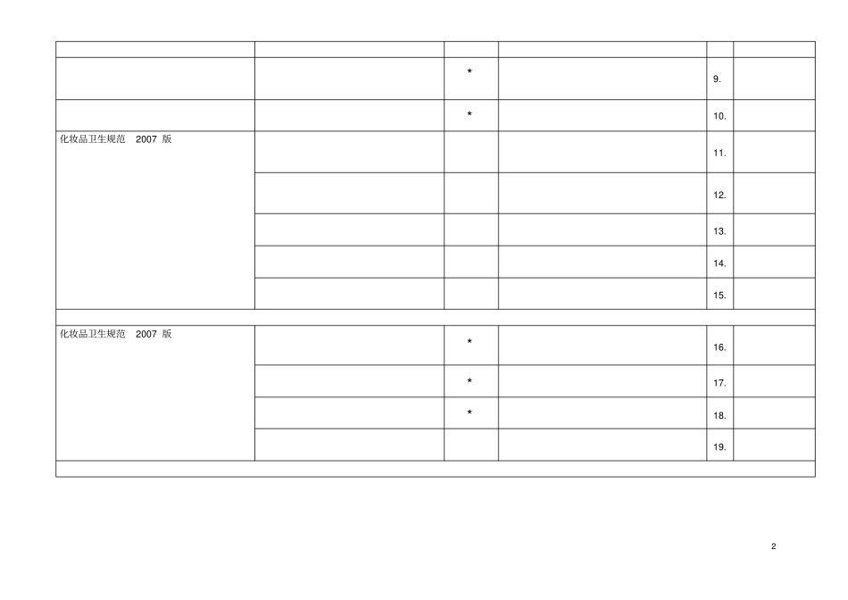 化妆品良好生产规范检查记录表_第2页