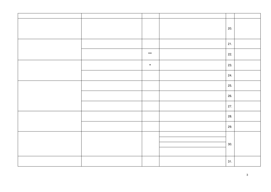 化妆品良好生产规范检查记录表_第3页