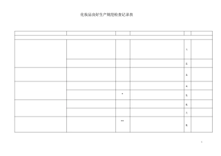 化妆品良好生产规范检查记录表