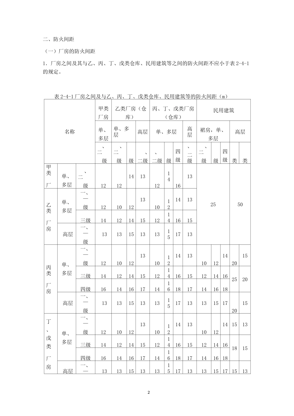 建筑防火间距_第2页