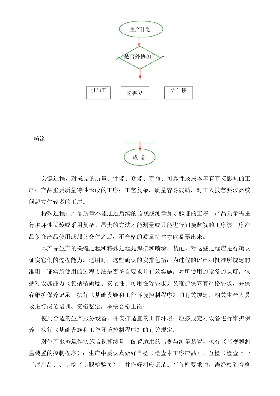 设备交货期保障、质量保障方案及保障措施说明_第3页