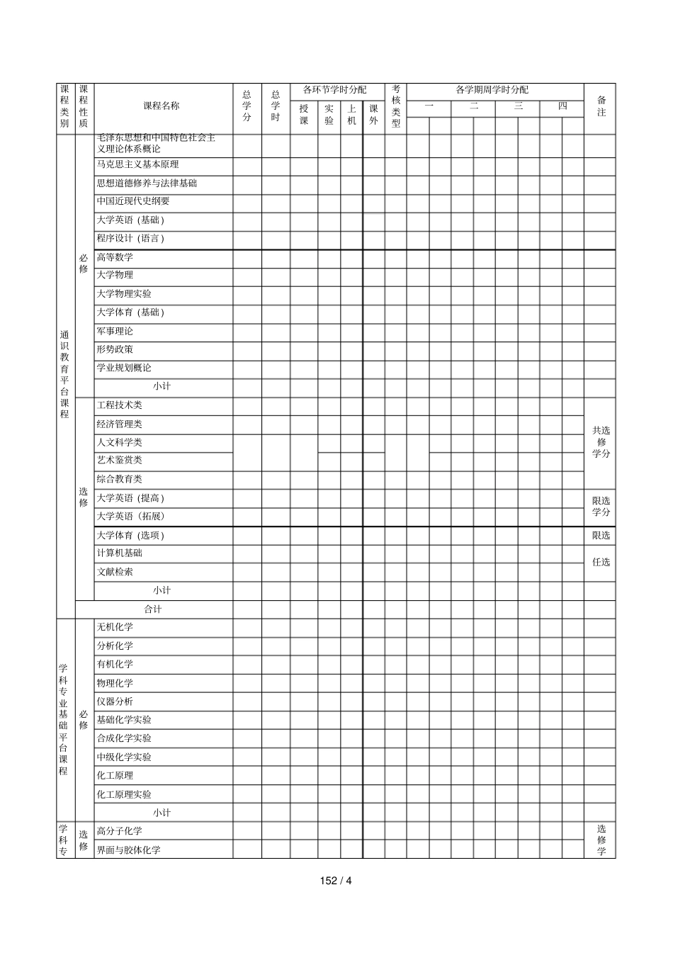 化学专业培养计划_第2页