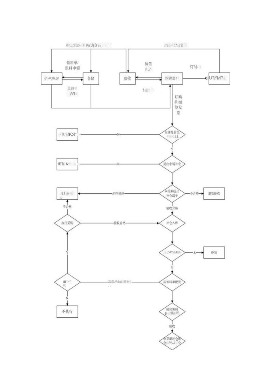 食品原料验收规程_第1页