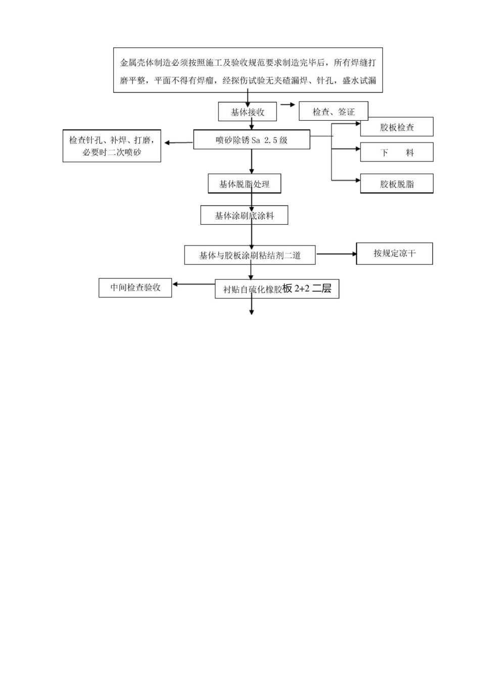 磷酸罐区设备内防腐施工方案_第3页