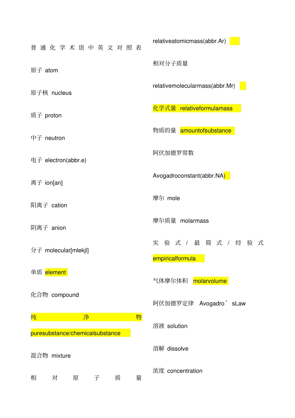 化学专业词汇_第1页