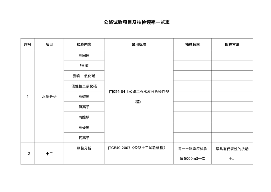 公路试验项目及抽检频率_第1页
