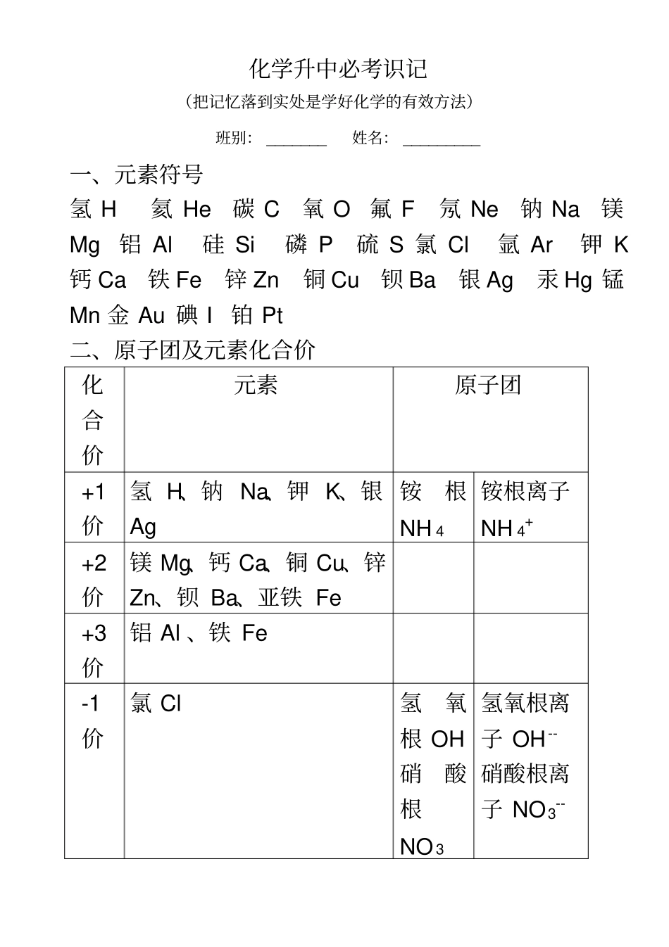 化学中考必记知识点详细_第1页