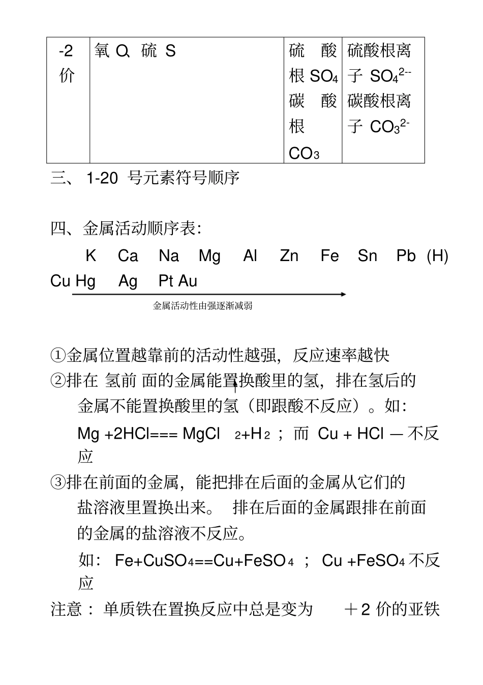 化学中考必记知识点详细_第2页