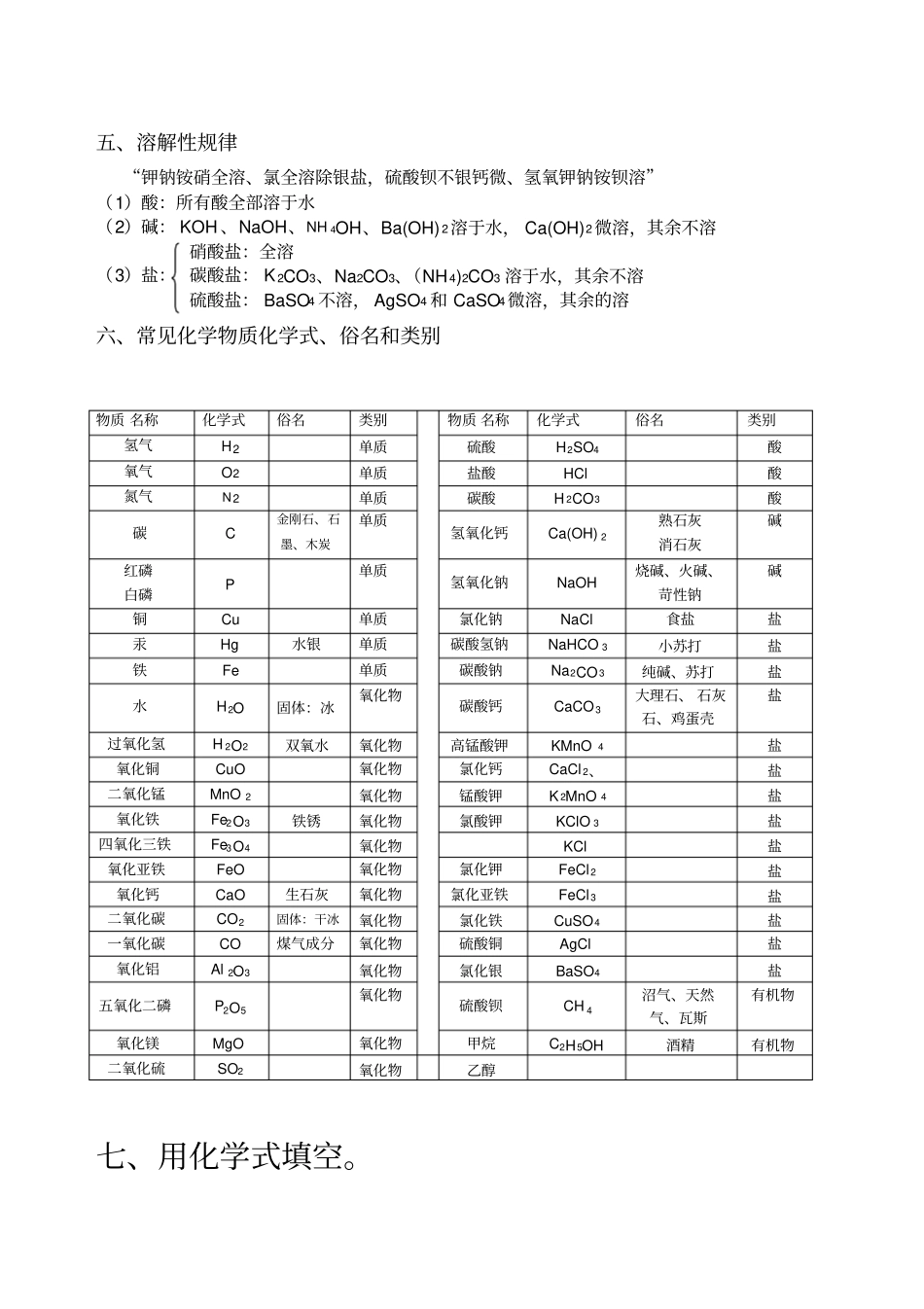 化学中考必记知识点详细_第3页