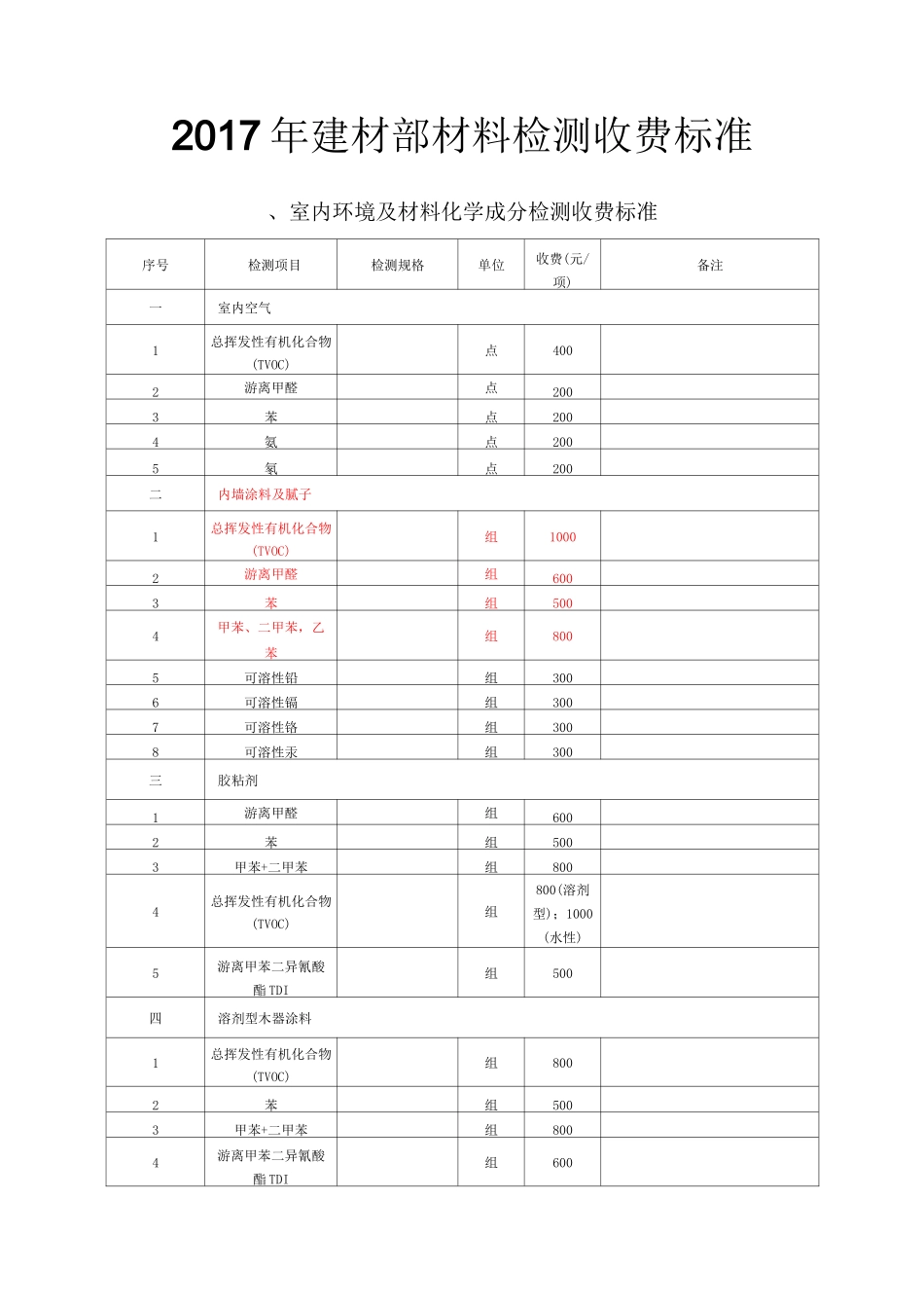 检测收费标准_第1页