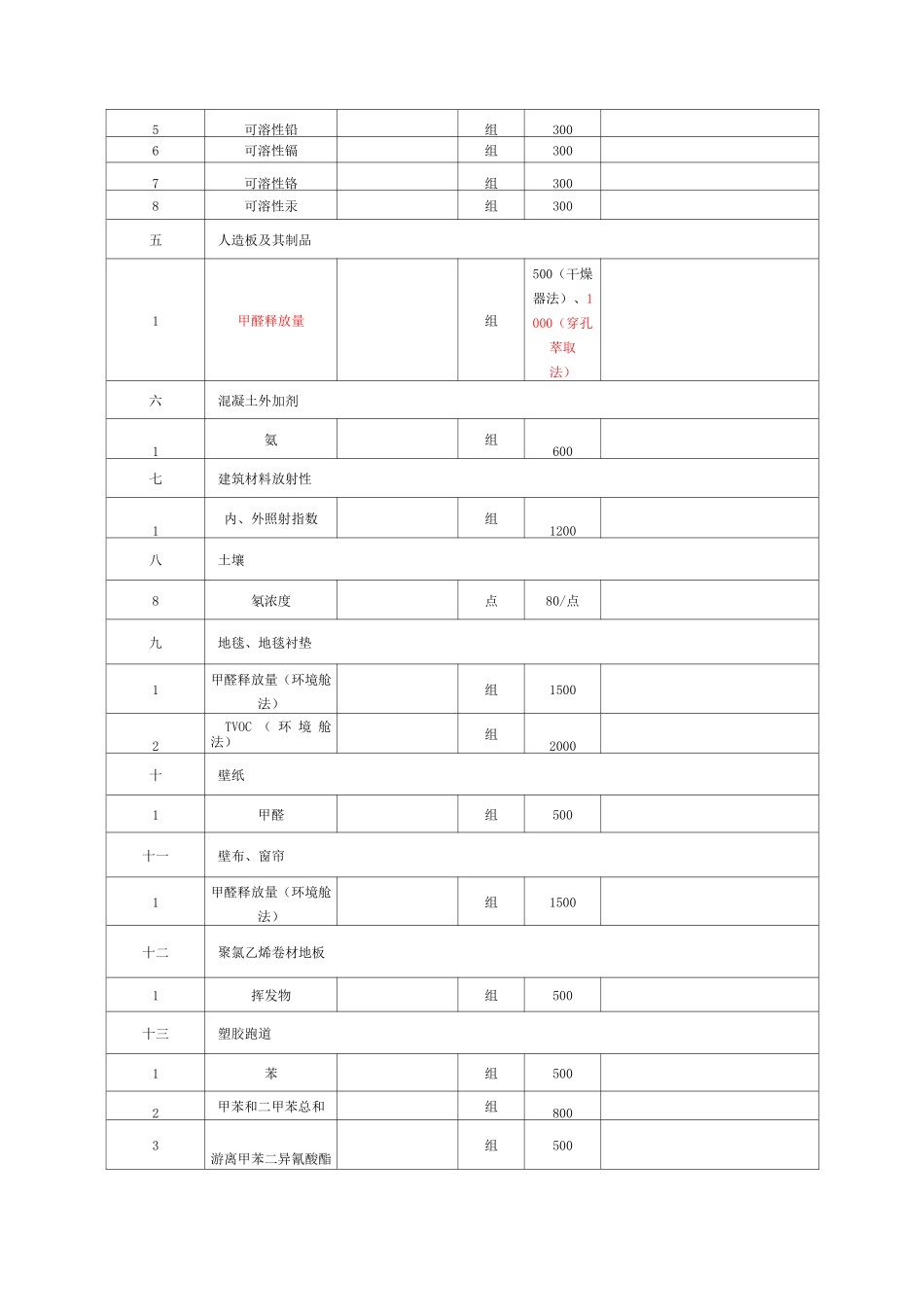 检测收费标准_第2页