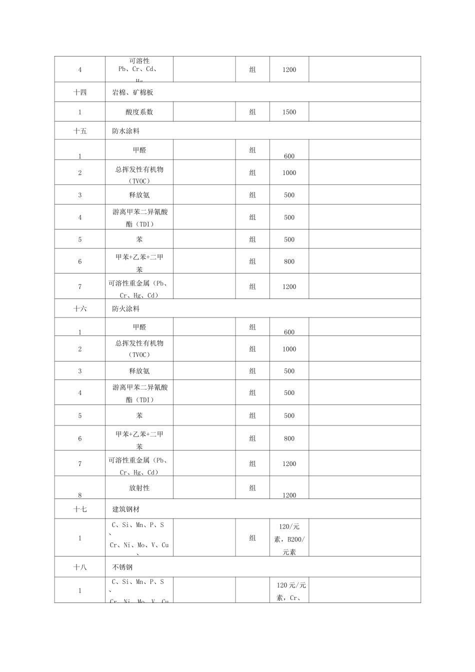 检测收费标准_第3页