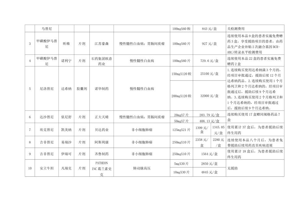 湖南省医疗保险特药品种_第2页