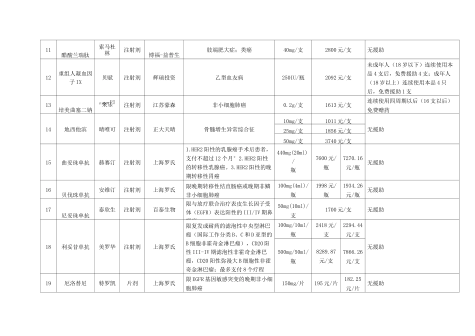 湖南省医疗保险特药品种_第3页