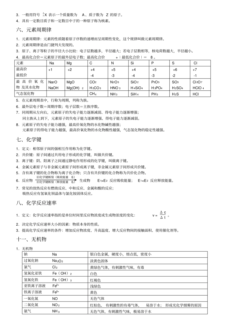 化学会考知识点总结_第2页