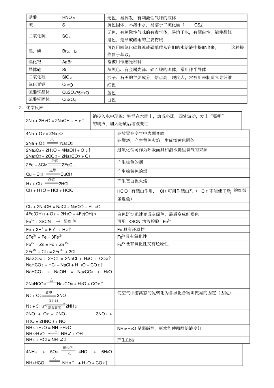 化学会考知识点总结_第3页