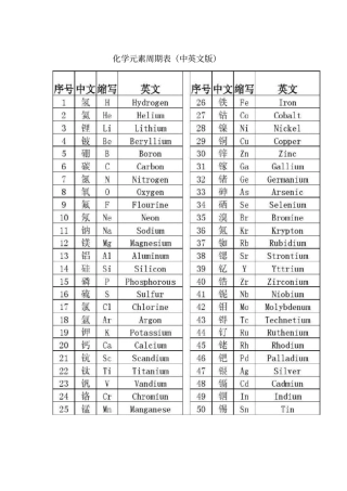 化学元素周期表中英文版
