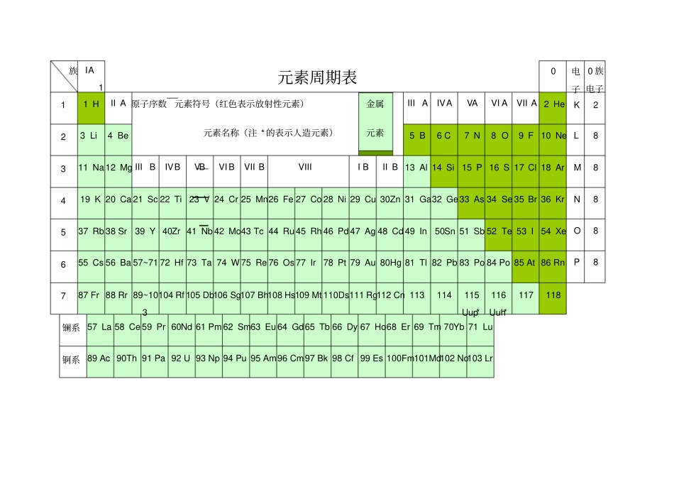 化学元素周期表超清可打印_第1页