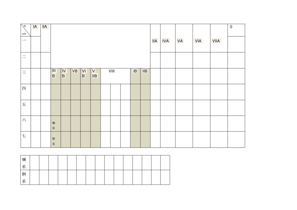 化学元素周期表空白_第1页