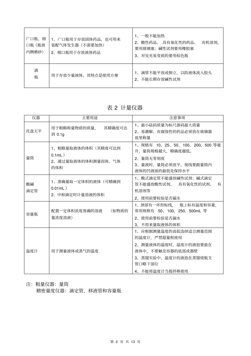 化学分析操作指导书_第2页