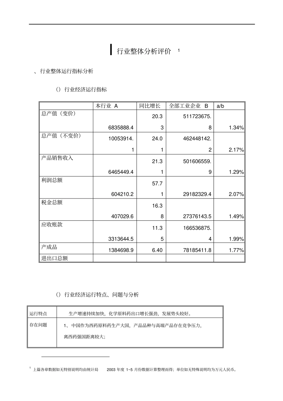 化学制药行业分析提要_第3页