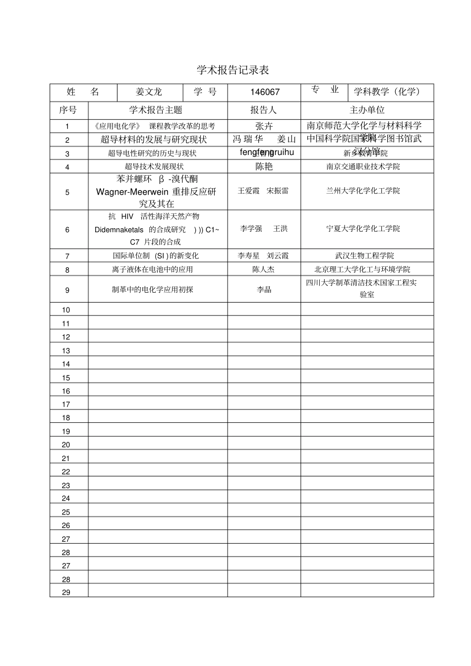 化学前沿讲座-学术报告记录_第1页
