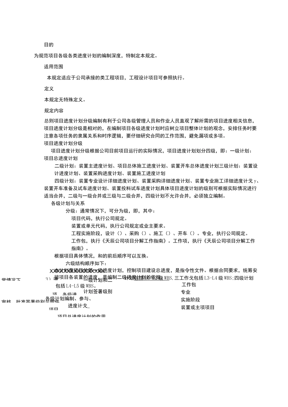 项目进度计划编制_第2页